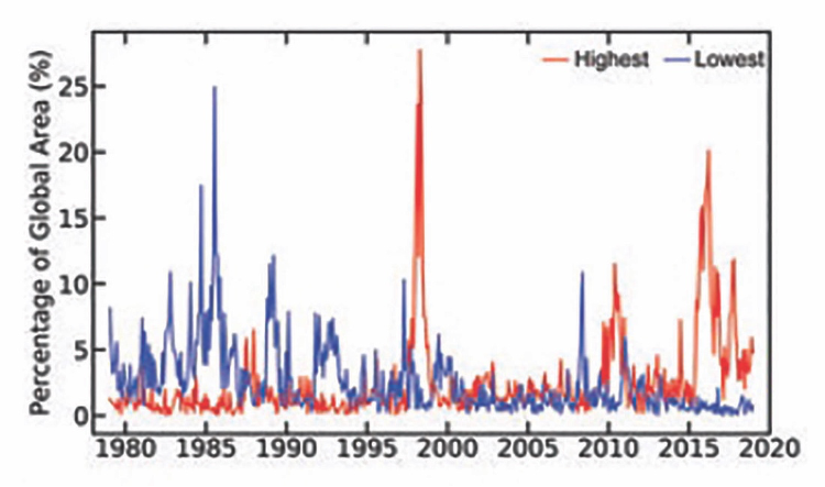 Urban Climate Resilience